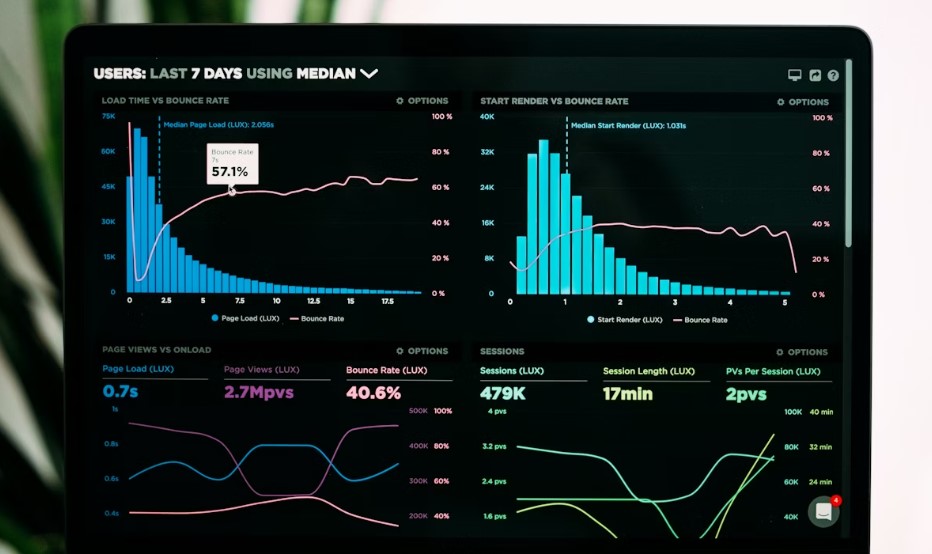 Website audited statistics chart online